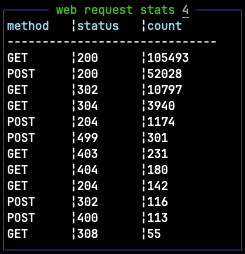 Azure Logs screenshot
