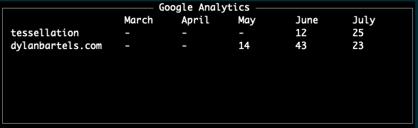 google analytics screenshot